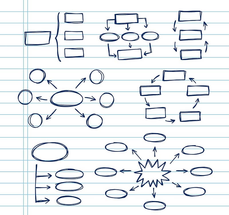 10 minutes English notes